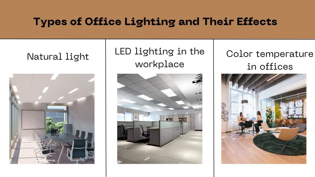Types of Office Light